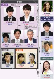电影:ON 异常犯罪捜査官 藤堂比奈子
